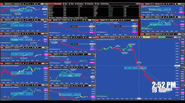 Top 10 Automated Trading Systems Review