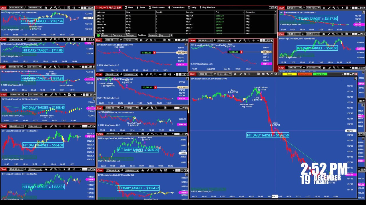 Top 10 Automated Trading Systems Review - YouTube