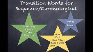 Sequence or Chronological Order Text Structure