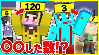 ⭐けなそゆとけなたろうの○○した数が丸見えになった結果【まいくら/マインクラフト】