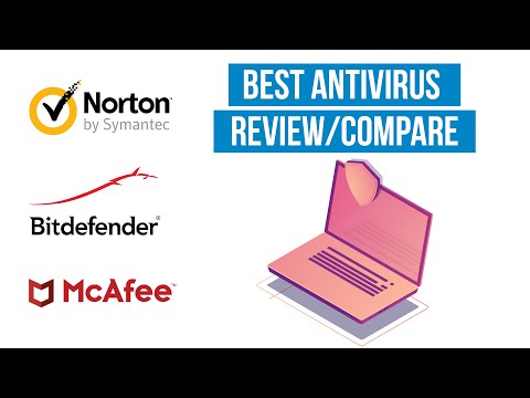 Bitdefender vs McAfee vs Norton | The Ultimate Comparison (2022)