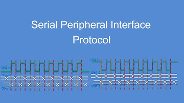 SPI Protocol | Serial Peripheral Interface SPI | SPI Implementation Important Points