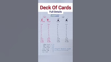 Deck of cards Full Details/Probability in a pack of 52 cards/All basic concepts of cards #shorts