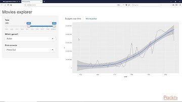 Advanced Shiny: Sharing with Gist and .zip| packtpub.com