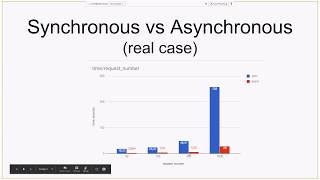 Introduction to asynchronous programming with asyncio by Andrii Zadorozhnyi (Ukr)