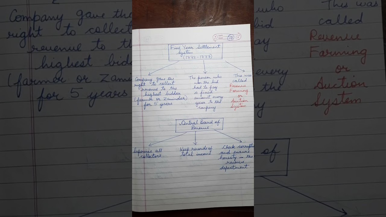 Reforms of Warren Hasting Part 1