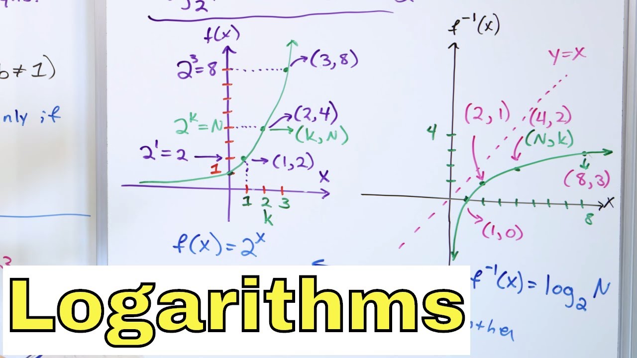 15 What Is A Logarithm Log X Function Calculate Logs Applications Log Bases Youtube