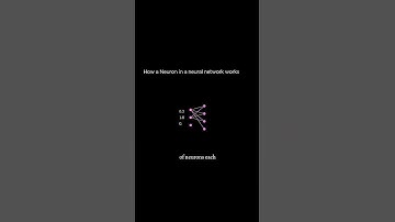 A neural network neuron takes in multiple inputs, processes them through a weighted sum and an activ