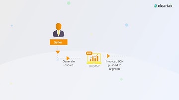 e-Invoice for GST  with ClearTax GST