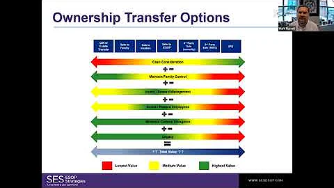 Employee Stock Ownership Plans as a Business Exit Strategy