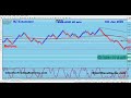 EUR-AUD and GBP-AUD technical Analysis Just Before The AUD RED News. 01-06-26