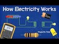 ⁣How ELECTRICITY works - working principle