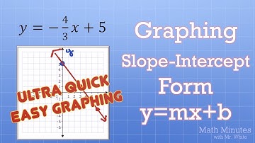 Graph Slope-Intercept Form (y=mx+b)