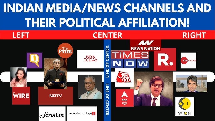 The bias of Indian Media Channels!!! - YouTube