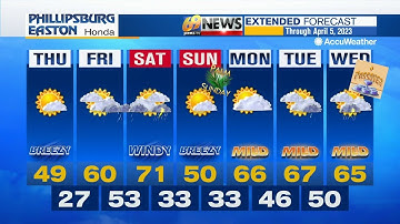 69 News afternoon NETCAST for 3/30/23