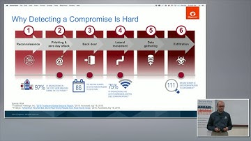 Gigamon GigaSECURE Security Delivery Platform with Ananda Rajagopal