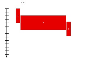 High Level Synthesis (HLS) Explanation 10: Completion Time of Instructions in Pipelined Loops