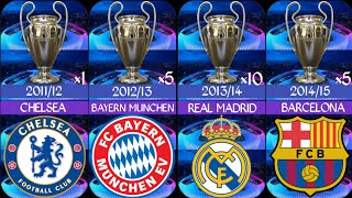 Uefa champions league winners in football history 1955-2023 |Real Madrid 15 times? 2024