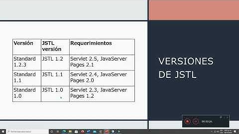 Librerías de Etiquetas JSTL