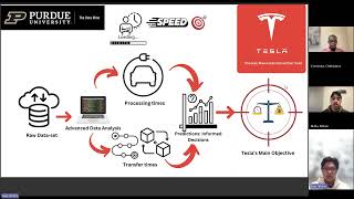 The Data Mine Tesla Process Flow 2024