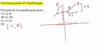 Find missing point of a Parallelogram