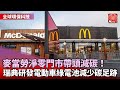 【全球環保科技】麥當勞帶頭減碳！英國開設首間「零碳門市」｜Northvolt研發電動車電池！助歐洲建立環境保護系統｜美加強油耗標準！環保又省達4200億美元燃料費 @寰宇新聞 頻道