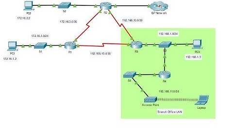 2.6.6 Packet Tracer - Verify Single-Area OSPFv2