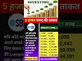 SBI Investment Plan 2025 | SBI Lumpsum Investment in 2025 | #shorts #sbi