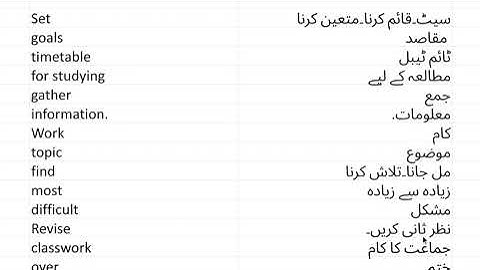 Unit 8, Good study Habits, Part 3, Reading and Translation, Grade 4, One Nation One Curriculum
