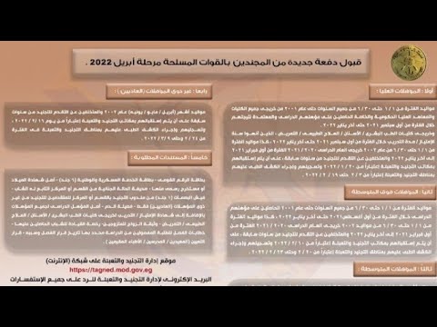 الاعلان الرسمى عن قبول دفعة جديدة من المجندين بالقوات المسلحة مرحلة أبريل 2022