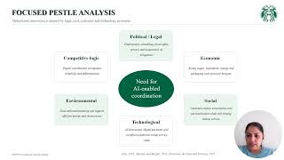ENT903 Assessment 4 Starbucks AI Presentation video