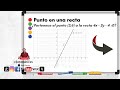 Verificando si un punto pertenece a una recta