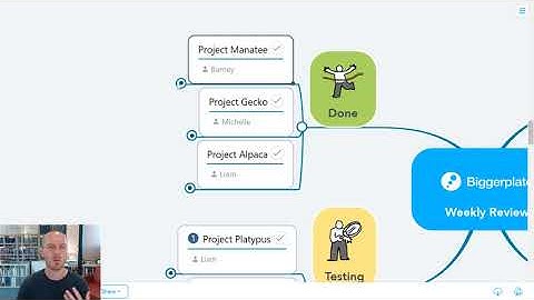 Effective Collaboration in Remote Teams with Mind Maps