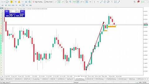 AUDUSD Analysis Today | DECEMBER 16 2025 | AUDUSD Forecast | AUD/USD Technical Analysis