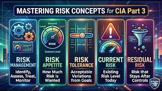 Risk Management, Risk Appetite, Risk Tolerance, Current Risk, and Residual Risk | CIA Part 3