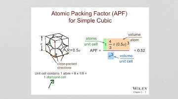 CH 3 Materials Engineering