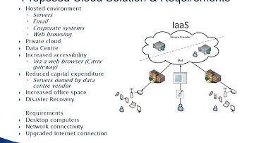 USQ CIS8000 Assignment 1