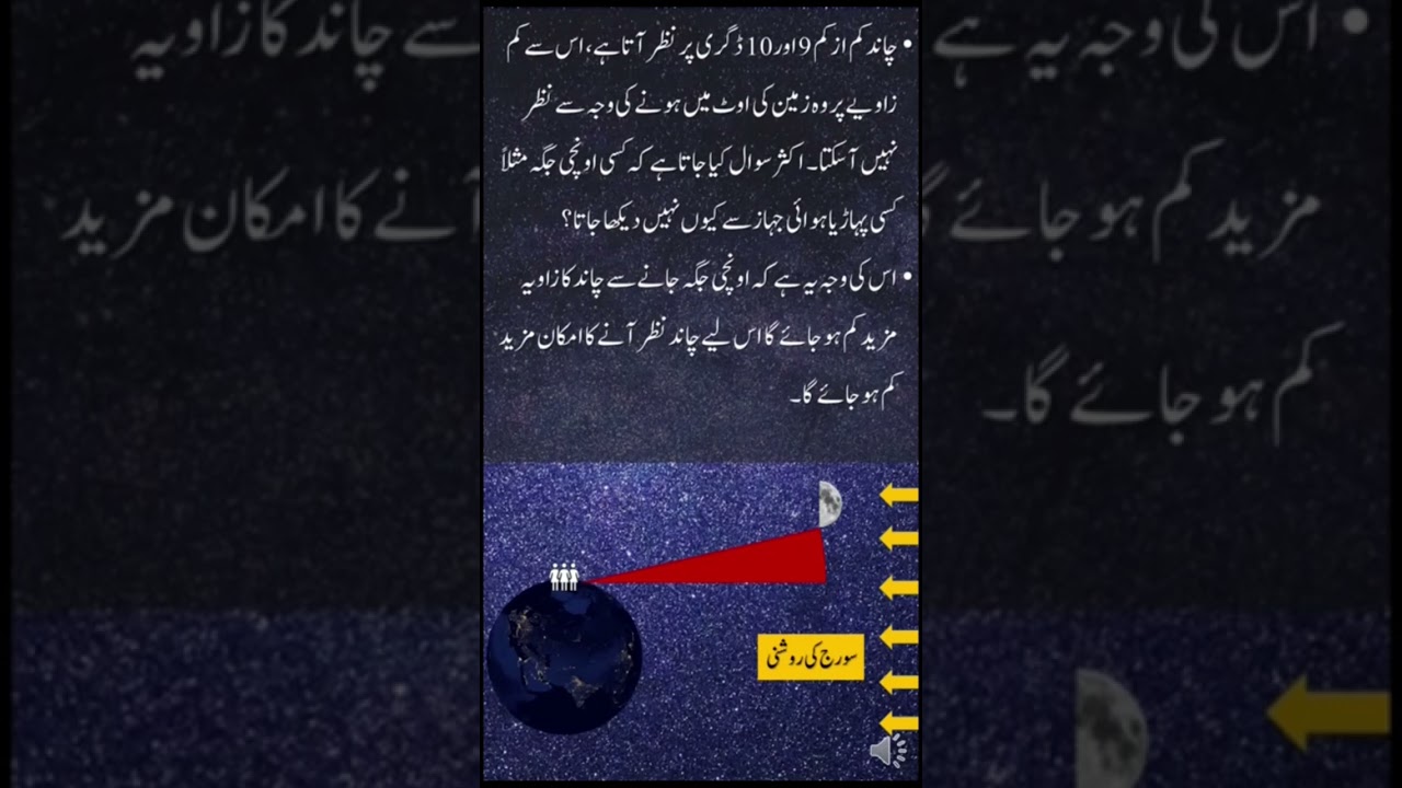 Moon sighting in 2023 Eid ul Fitr | Complications and their Solutions in Urdu language
