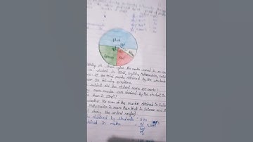 NCERT Solutions of Class 8 Maths Chapter 4 Data Handling Exercise 4.1 👉😍😍❤️❤️🙏🙏👍👍