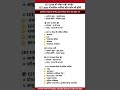CET Notification 2026: Graduation Level vs 12th Level | Kaunsa Form Bharein?#shortsfeed #vairalshort