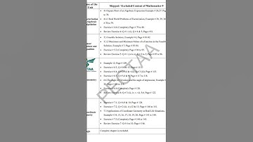 Smart syllabus for Class 9th Math Session 2025-2026 #class9math #smartsyllabus #ALP #ptb #education