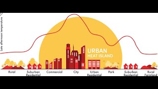 Urban Heat Island Effect -  Why Are Cities Getting Increasingly Hotter