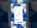 Analiza cene Bitcoina — strategija na Binance