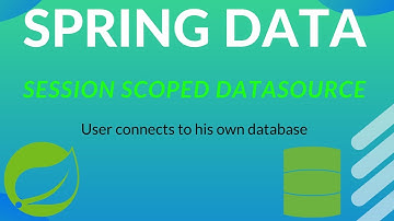 Configure Multiple (Routing) Datasources  (Per User) | MySQL + MSSQL Spring Data / Spring Boot