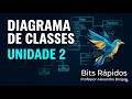 Diagrama de Classes UML Unidade  2