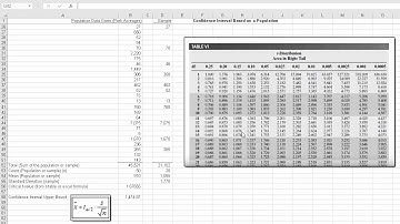 Confidence Intervals Based on a Population Using Excel