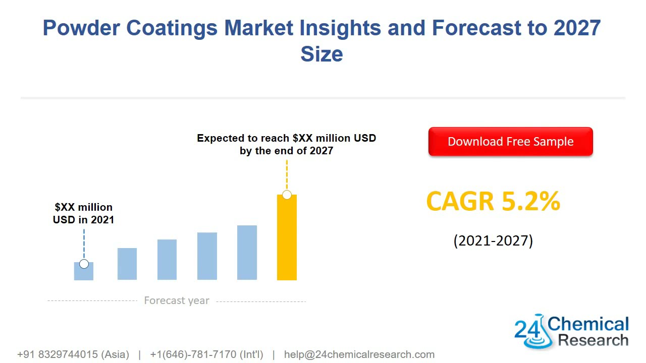Global Powder Coatings Market Insights and Forecast to 2027