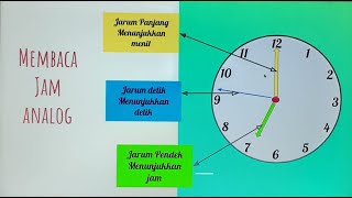 Satuan Waktu dalam Kehidupan Sehari-hari. Kelas 3 SD, Semester 1.