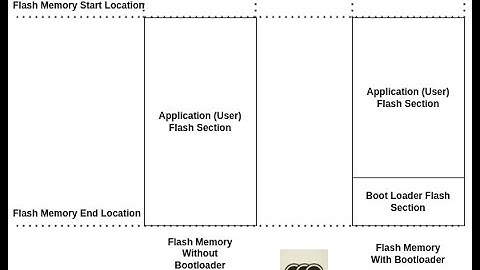 Uploading Arduino Bootloader & Flashing Firmware on Custom ATMEGA328P-AU Board
