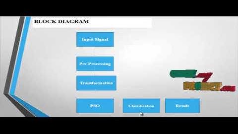 Final Year Projects | A New Method for Foetal Electrocardiogram Extraction Using Adaptive